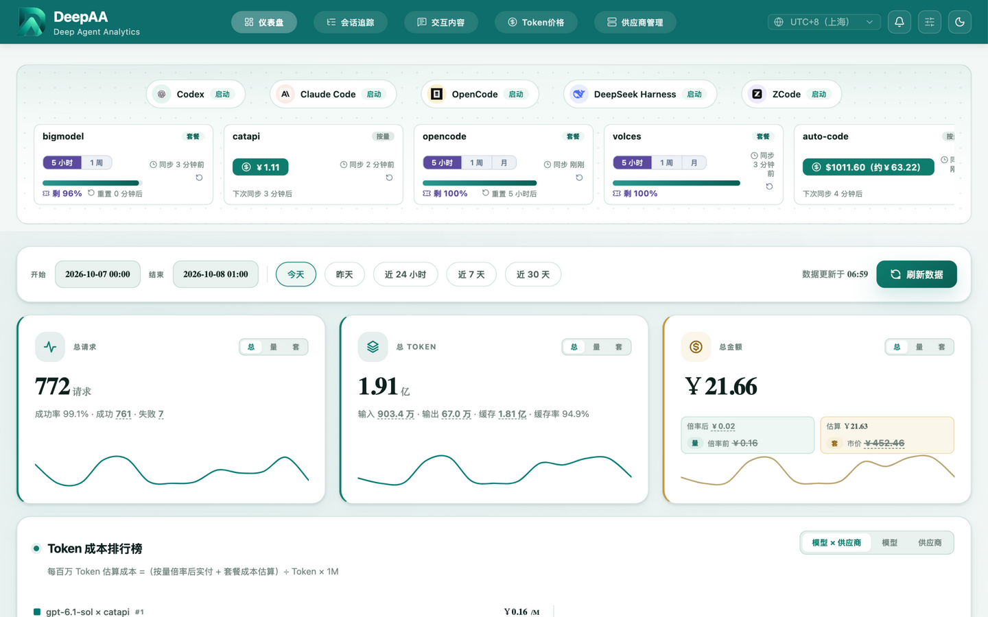 Deepaa 仪表盘（浅色）
